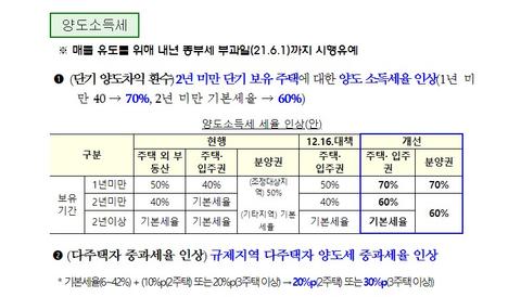 7.10대책중 다주택자 양도세1.jpg